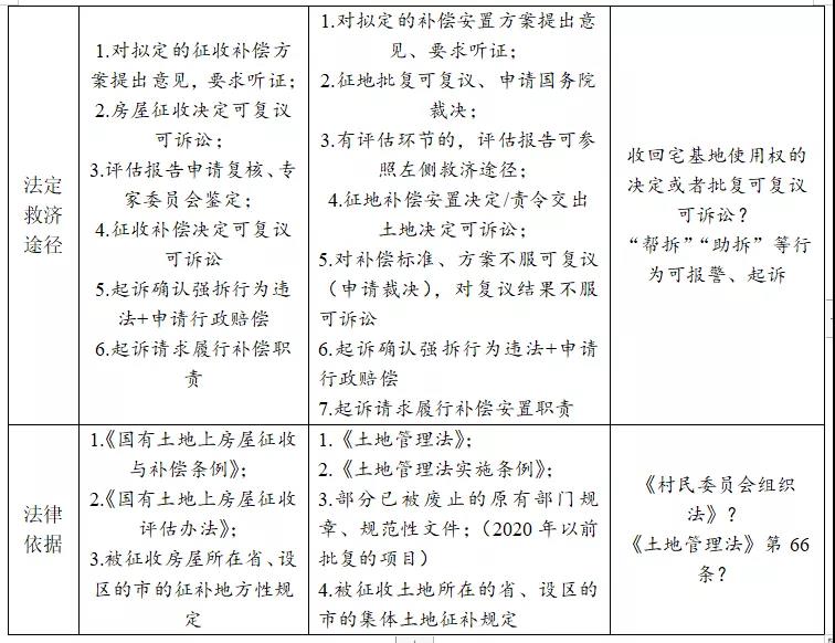 %title插图%num 生态保护区建设,天津团泊湖别墅面临拆迁?