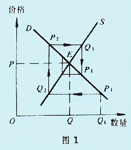 猪价大跌，“吃肉”终于自由，养殖户何去何从？